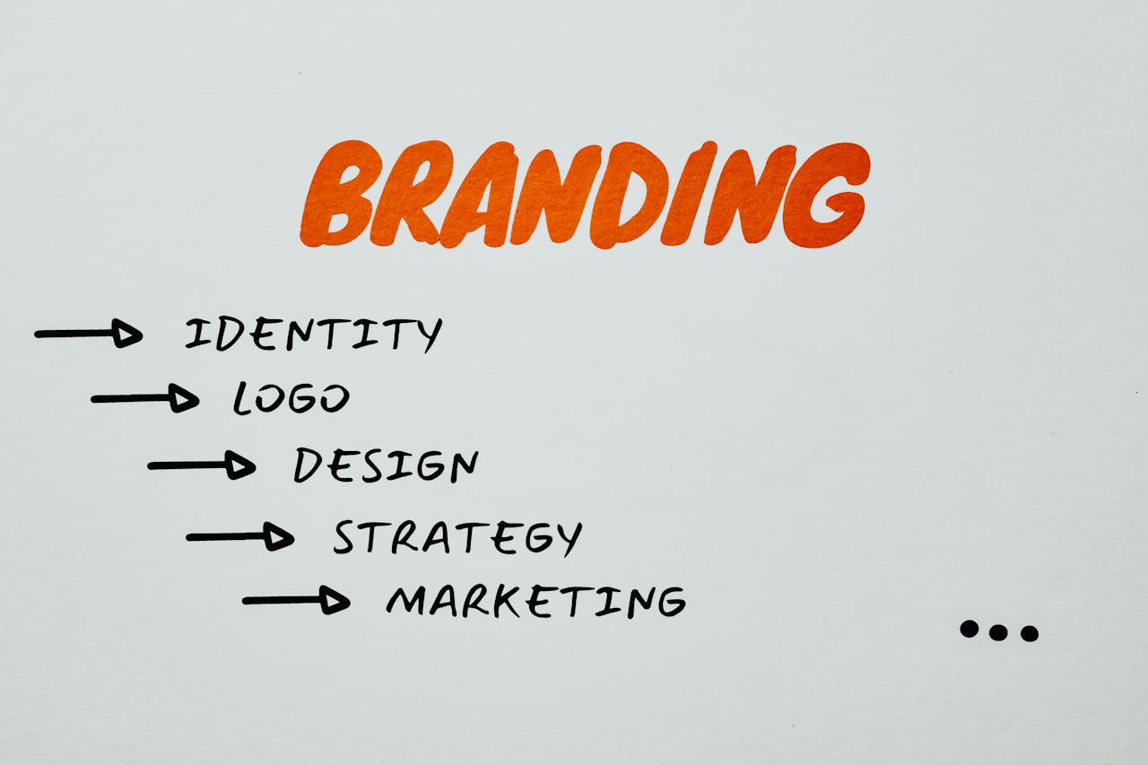 creative-02 Visual representation of branding, identity, and marketing strategies.